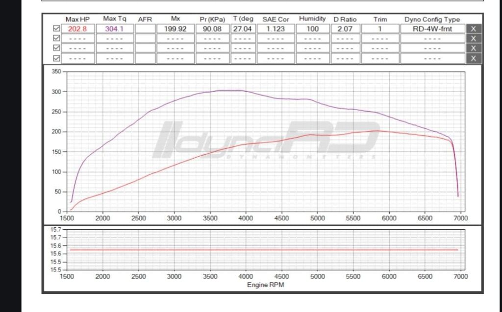 '11 Stage 2+ Skoda Laura TSI