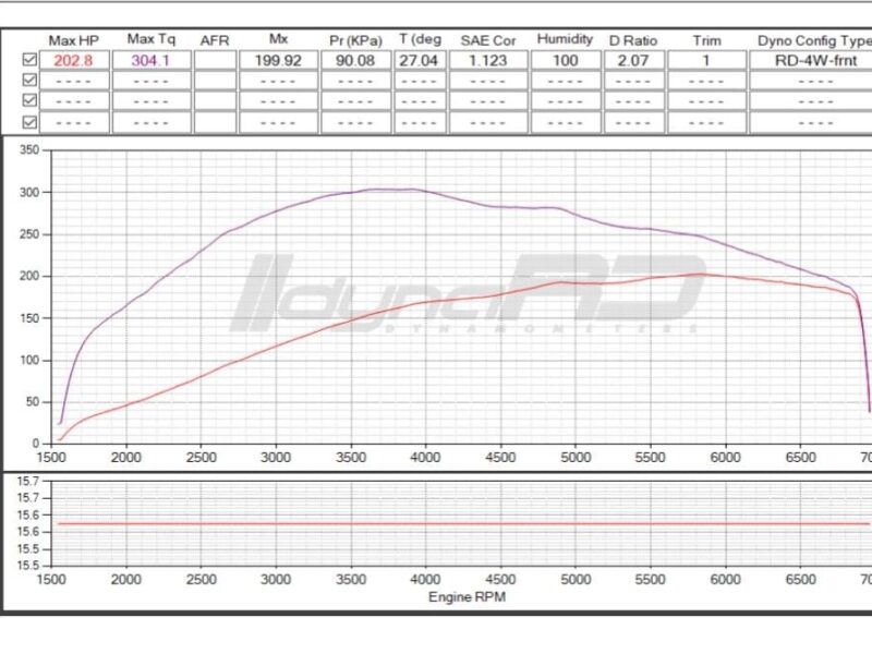 '11 Stage 2+ Skoda Laura TSI